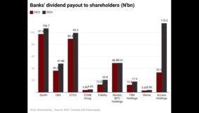 Access Fidelity FBNH