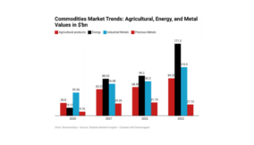 Diversify with the commodities market: High reward, not without risk