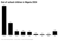 Eg1HH-out-of-school-children-in-nigeria-2024
