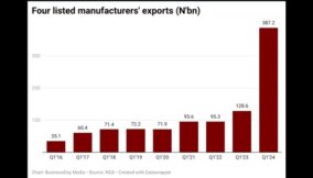 Manufacturers 9years