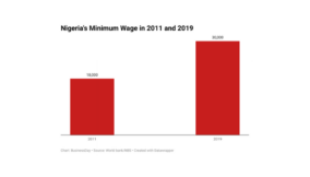 Does an increase in the minimum wage automatically guarantee a better life?