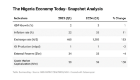 Nigeria’s Economy: Past challenges, present realities, and future prospects