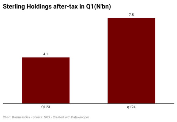 sterling holdings