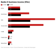 Bank chart 1