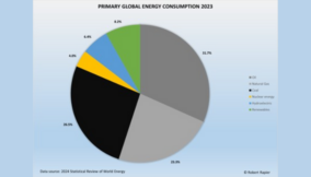Eight takeaways from 2024 Statistical Review of World Energy