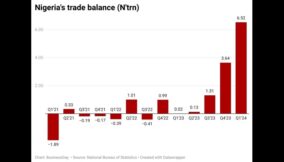 Trade surplus