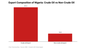 Debunking Economic Myths: Mono-economy is always not bad