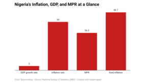 Economic analysis: It’s getting tougher: What should be done?
