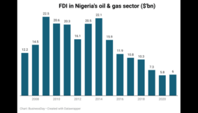 ZGb8s–nbsp-nbsp-nbsp-nbsp-nbsp-nbsp-nbsp-nbsp-nbsp-nbsp-nbsp-nbsp-nbsp-nbsp-fdi-in-nigeria-s-oil-amp-gas-sector-bn- (1)