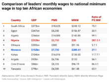 comparison-of-leaders-monthly-wages-to-national-minimum-wage-in-top-ten-african-economies (2)