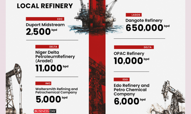 Naira crude sale ends 20-year-old opaque supply market
