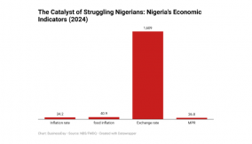 Will Nigeria’s looming protest lead to relief or further despair?