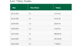Learn Africa proposes bonus of 1 share for every 8