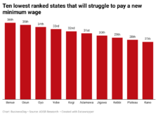 iOVcG-ten-lowest-ranked-states-that-will-struggle-to-pay-a-new-minimum-wage-
