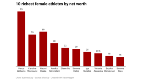 richest-female-athletes-by-net-worth (1) (1)
