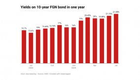 FG to issue first $500M bond as NBS publishes capital importation data