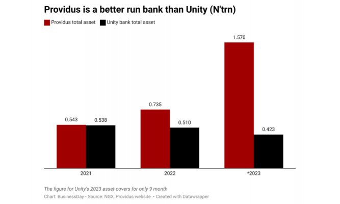Providus Bank pays Unity price for national dreams