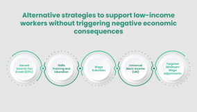 The Failure of Minimum Wage Hikes: An Analysis for Public Policymakers