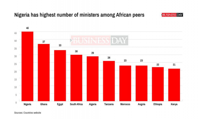 A nation on slippery slope to dictatorship