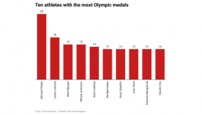 gjGyi-ten-athletes-with-the-most-olympic-medals- (1)