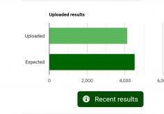 Edo election result