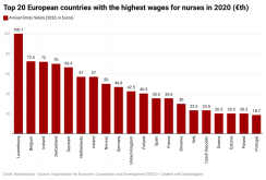 Nurses’ pay chart