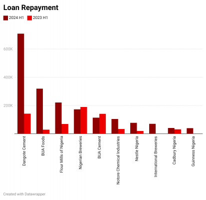 UGfTD-loan-repayment