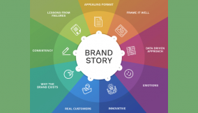 12 ways to create added value for customers