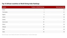 most generous african countries