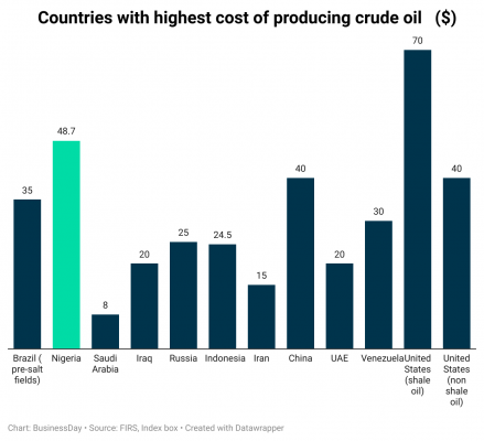 5yJ5X–nbsp-nbsp-nbsp-nbsp-countries-with-highest-cost-of-producing-crude-oil-nbsp-nbsp- (4)