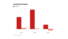 Is NGX debutant, Aradel, a good buy?