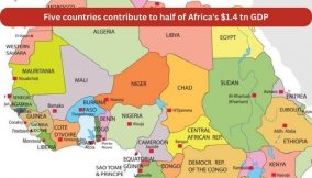 Five countries contribute to half of Africa’s $1.4 tn GDP