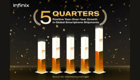 Infinix Achieves 5 Consecutive Quarters of Positive YoY Growth in Global Smartphone Shipment with 18.8% YoY Increase in Q2 2024
