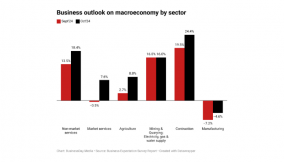 Manufacturers hard hit by rising rates, insecurity – Survey