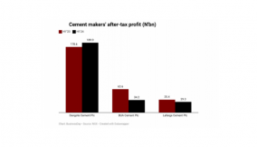Infrastructure projects seen boosting cement makers’ profits in H2