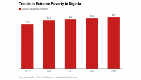 Economic Insight: From Asia to Africa: 7 ways Nigeria’s youth could drive economic growth