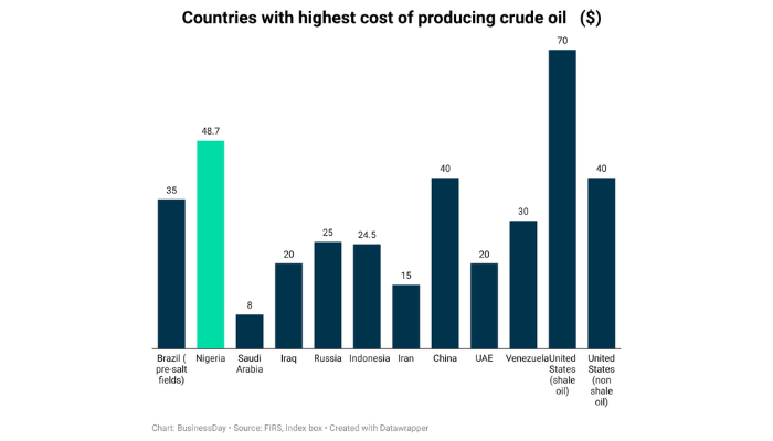 Shell/Renaissance deal setback symptom of Nigeria’s oil woes