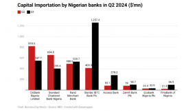CitiBank, Standard Chartered top banks with most capital importation