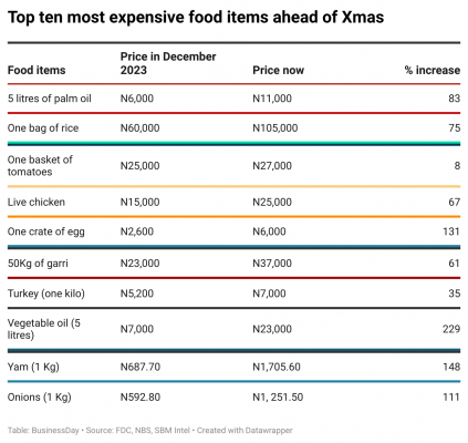 041Aw-top-ten-most-expensive-food-items-ahead-of-xmas
