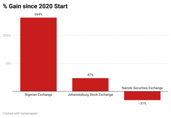 FrAHh–gain-since-2020-start