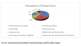 Organisation board and corporate fraud control