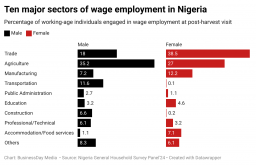 ACt6K-ten-major-sectors-of-wage-employment-in-nigeria (1)