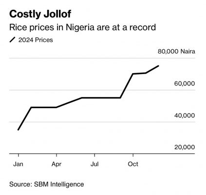 Bloomberg Chart