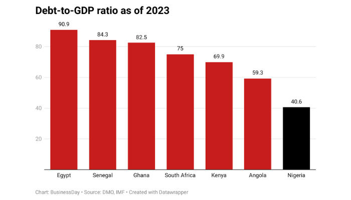 The true cost of borrowing: How credit ratings shape economic futures