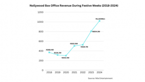 Did ‘Detty December’ bring box office billions?