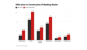 Investors to reap big from bank recapitalisation