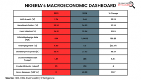 Unlocking Nigeria’s economic potential: Pathway to shared prosperity