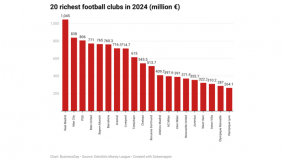 qUepL-20-richest-football-clubs-in-2024-million- (2) (1)