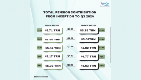 Pension contribution hits N11trn on compliance, higher workforce participation