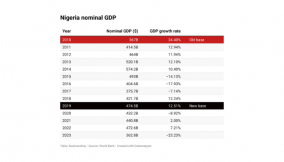 Nigeria’s data integrity on the line ahead GDP, inflation rebasing